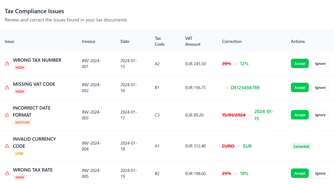 Tax management dashboard